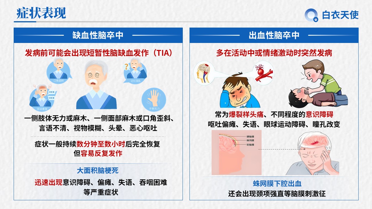 19-脑卒中健康宣教第6页预览