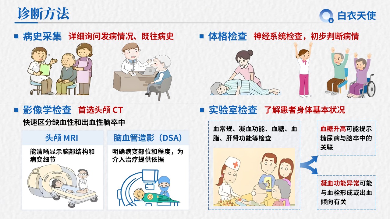 19-脑卒中健康宣教第8页预览