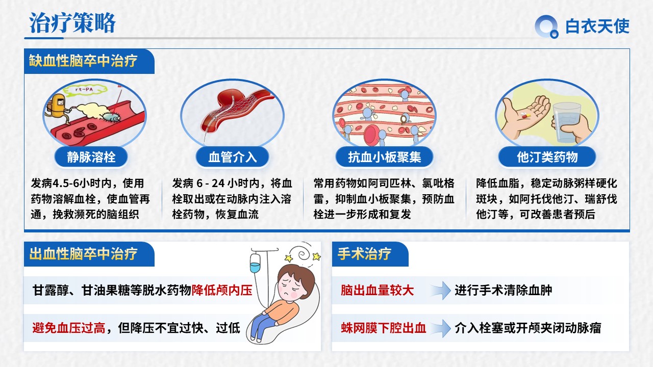 19-脑卒中健康宣教第9页预览
