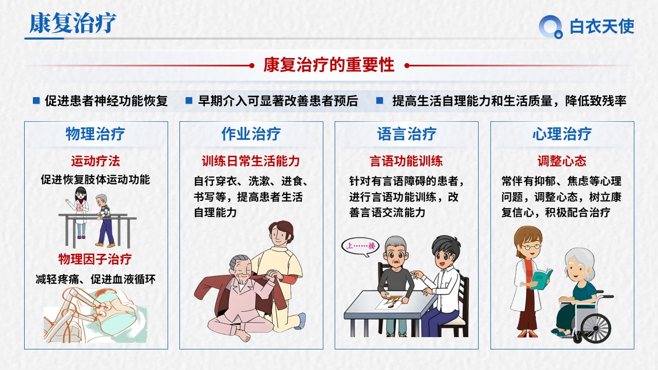 19-脑卒中健康宣教第10页预览
