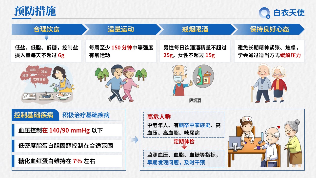19-脑卒中健康宣教第11页预览