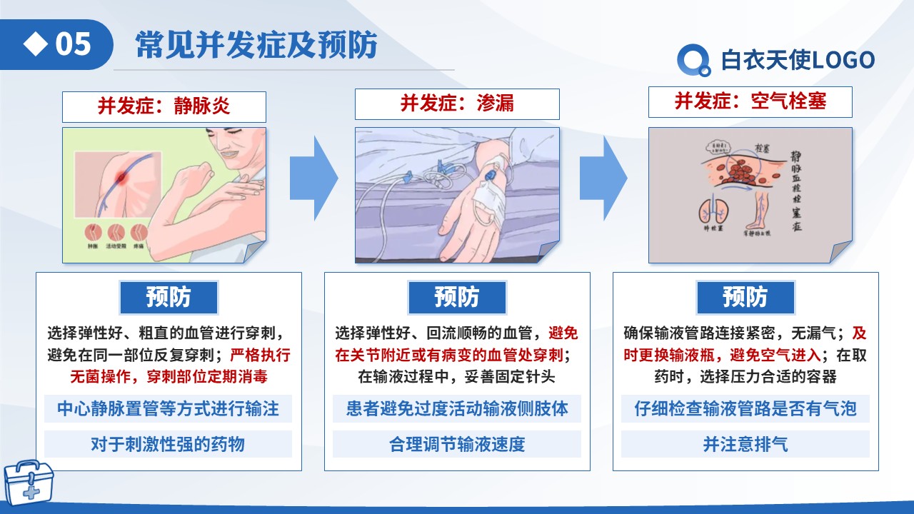 14-静脉输液健康宣教第8页预览
