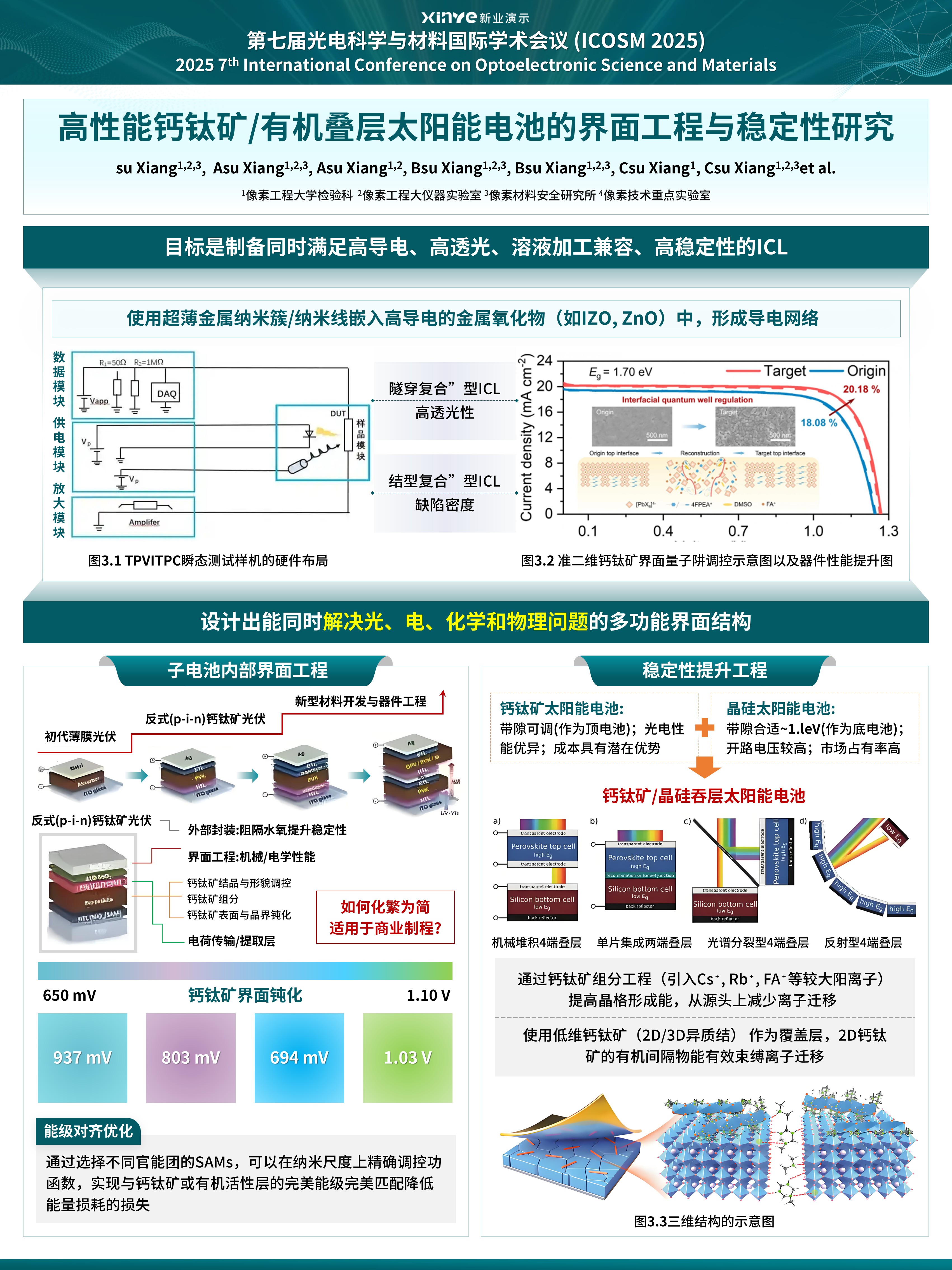 学术墙报（光电科学-太阳能电池的界面工程-绿色）第3页预览图