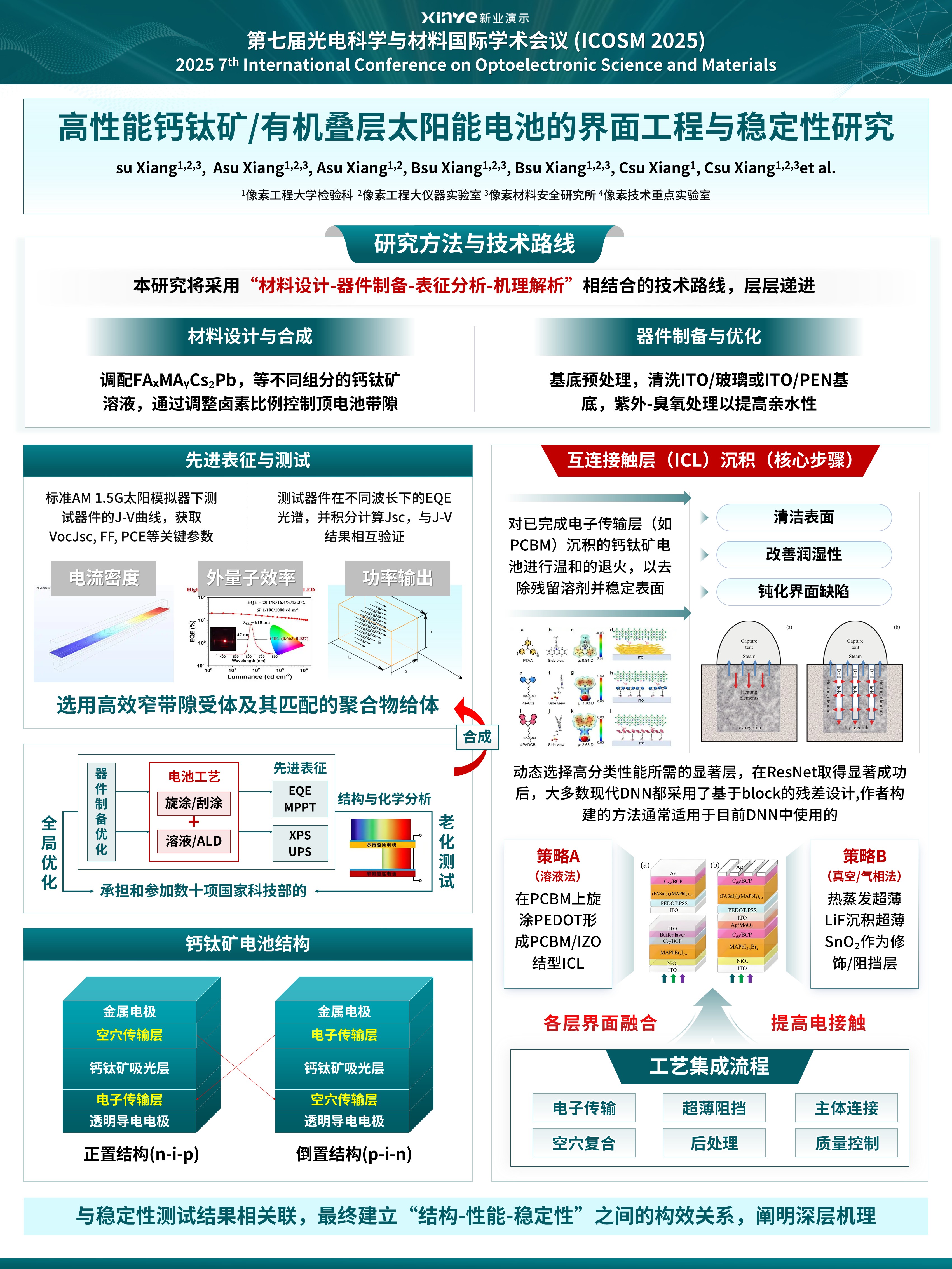 学术墙报（光电科学-太阳能电池的界面工程-绿色）第4页预览图