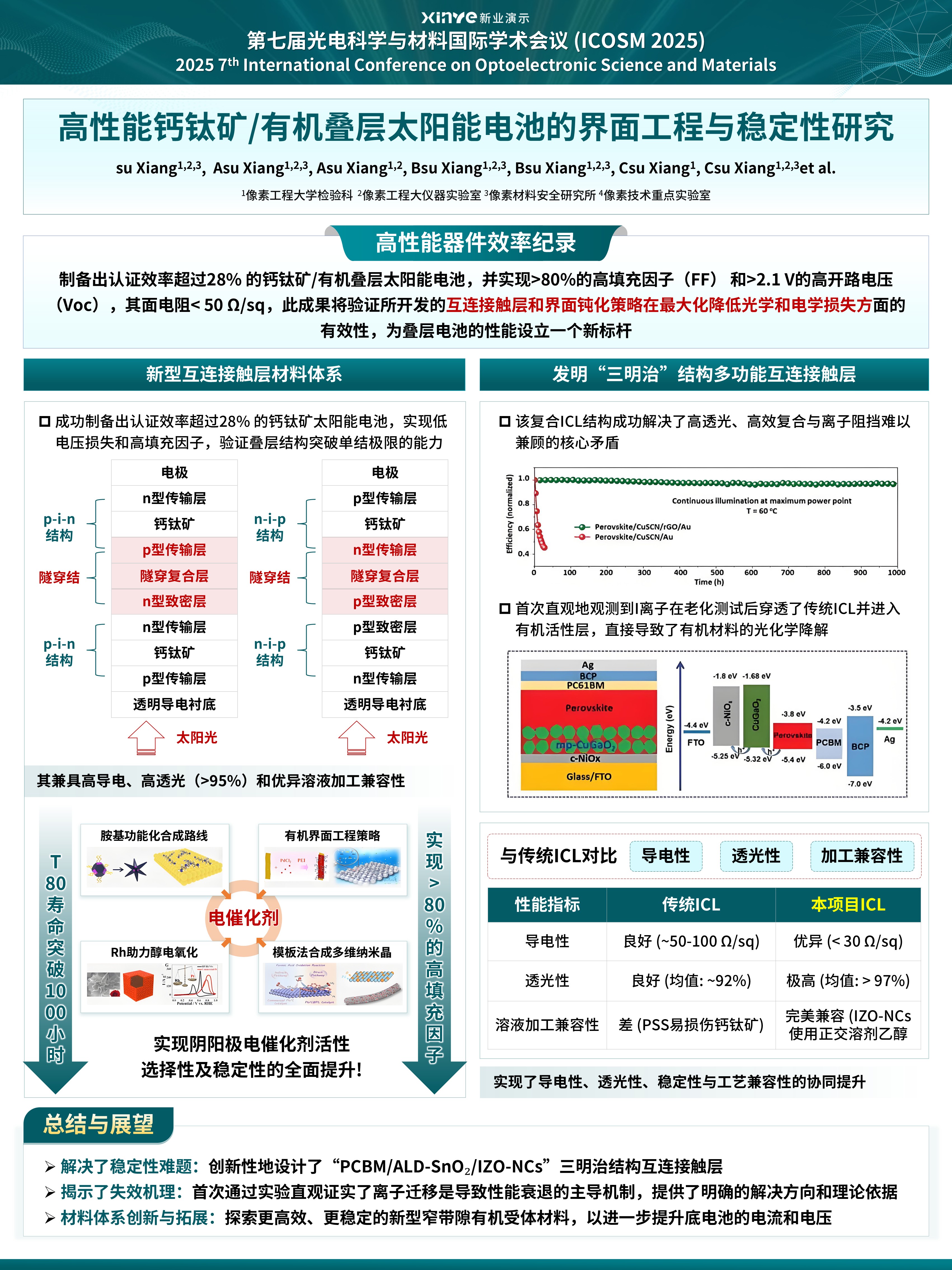 学术墙报（光电科学-太阳能电池的界面工程-绿色）第5页预览图