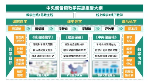 8-1 《中央储备粮》架构图绿色