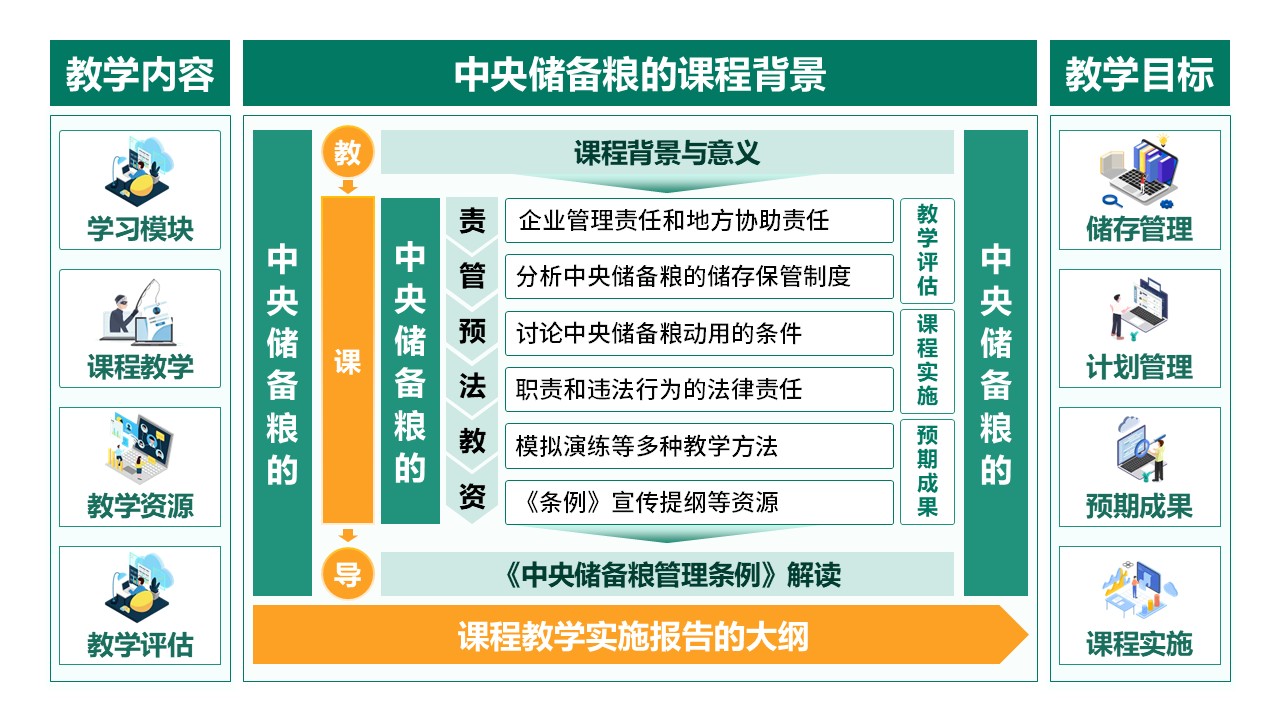 8-1 《中央储备粮》架构图绿色第2页预览图