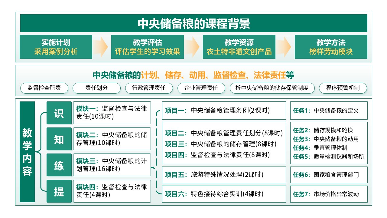 8-1 《中央储备粮》架构图绿色第3页预览图
