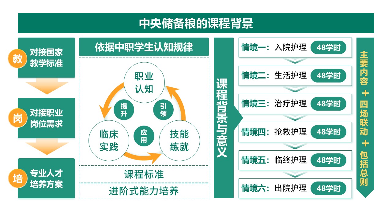 8-1 《中央储备粮》架构图绿色第4页预览图
