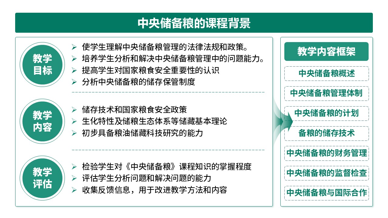 8-1 《中央储备粮》架构图绿色第5页预览图