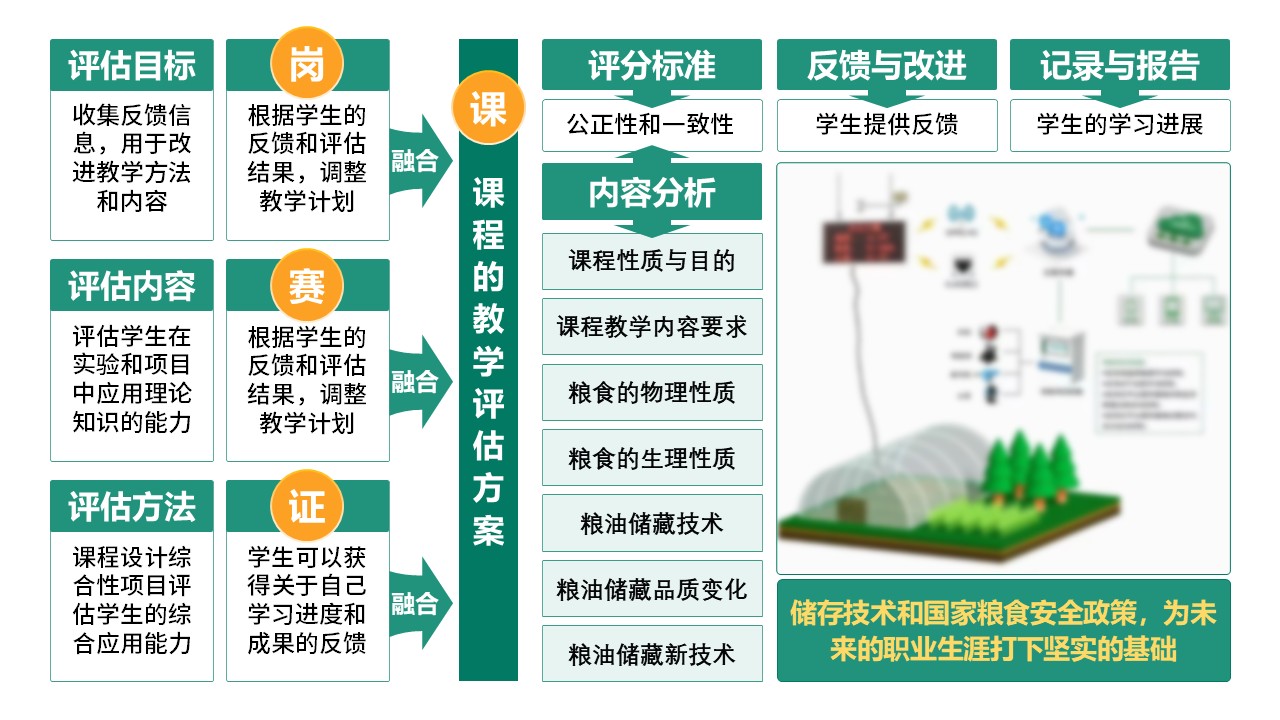 8-1 《中央储备粮》架构图绿色第6页预览图