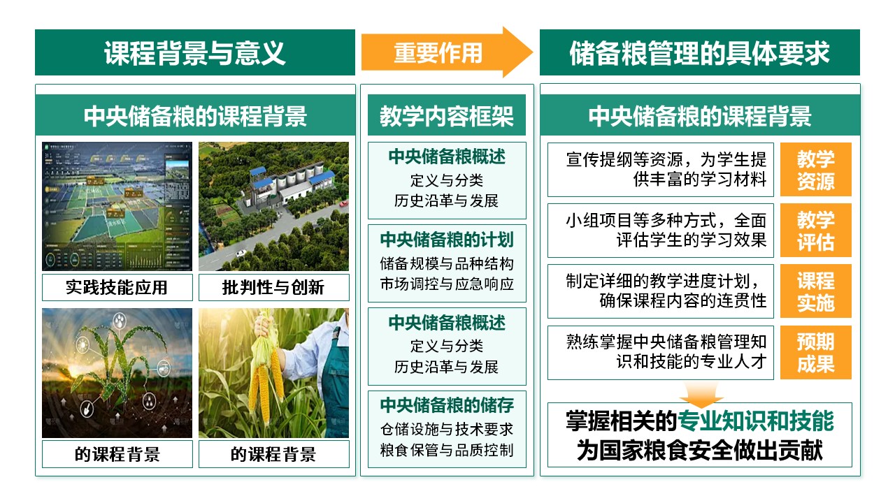 8-1 《中央储备粮》架构图绿色第7页预览图