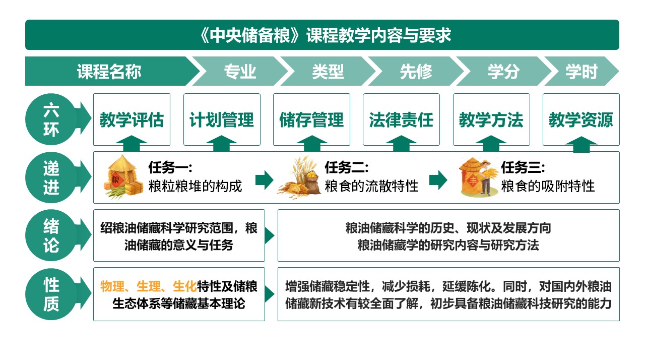 8-1 《中央储备粮》架构图绿色第9页预览图