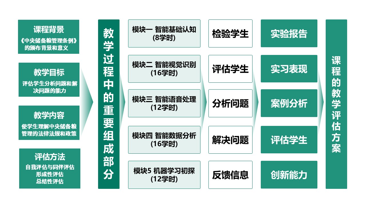 8-1 《中央储备粮》架构图绿色第11页预览图