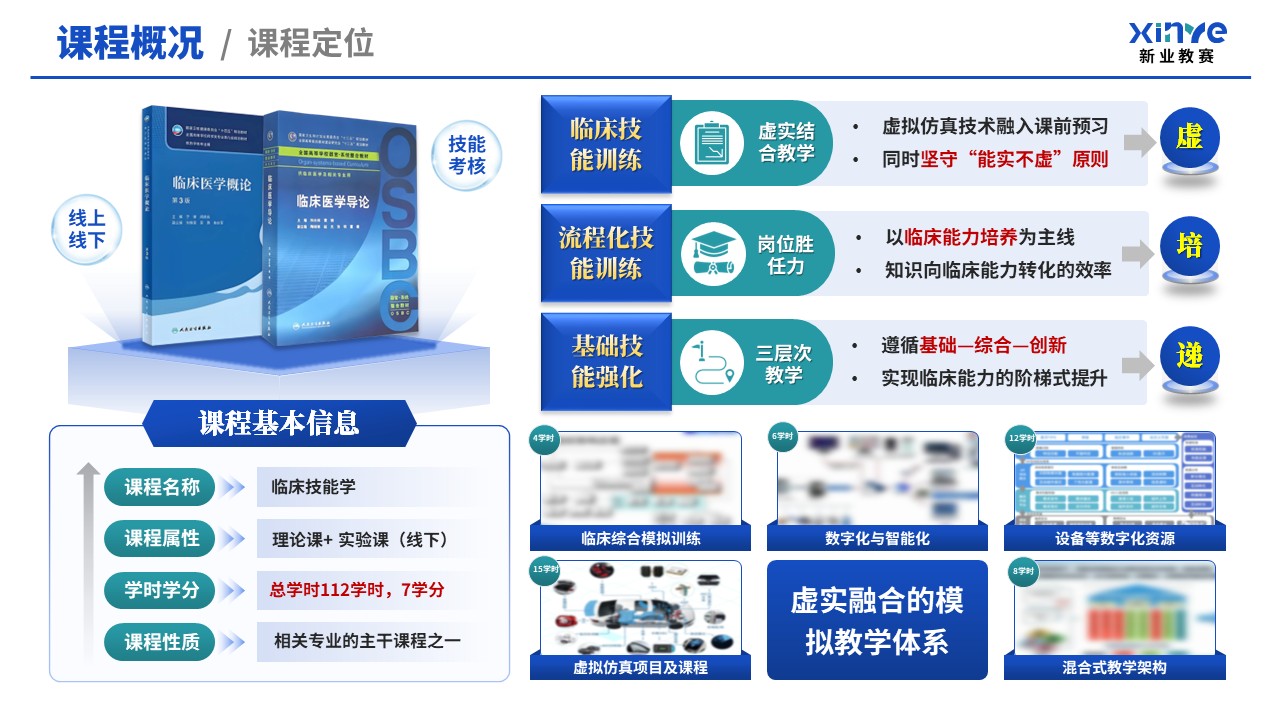 教学创新报告（临床技能模拟教学体系—蓝绿）