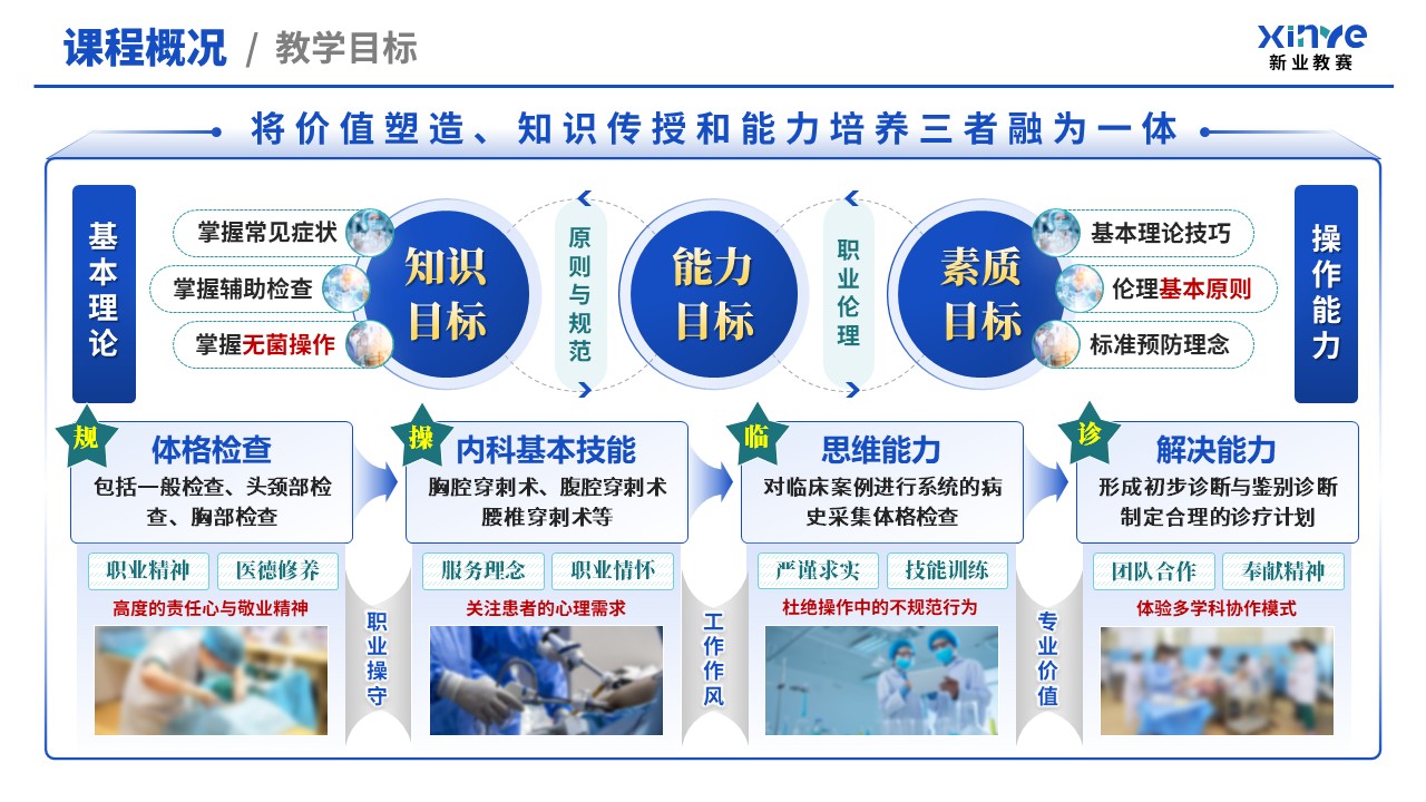 教学创新报告（临床技能模拟教学体系—蓝绿）第2页预览图