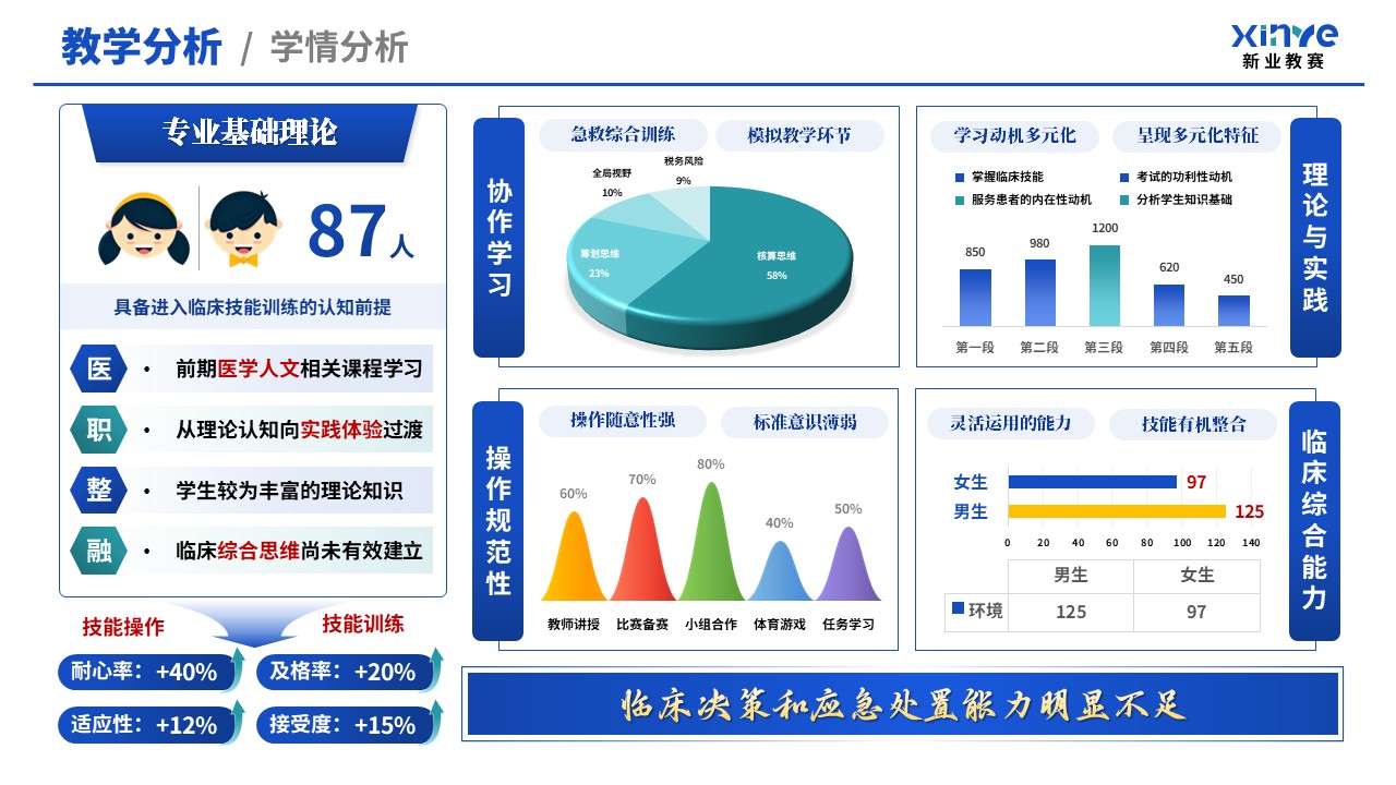 教学创新报告（临床技能模拟教学体系—蓝绿）第3页预览图