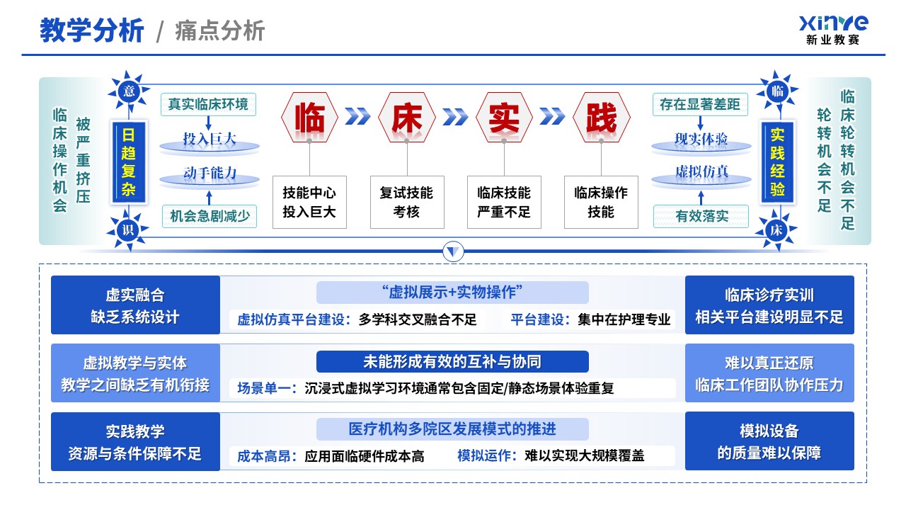 教学创新报告（临床技能模拟教学体系—蓝绿）第4页预览图