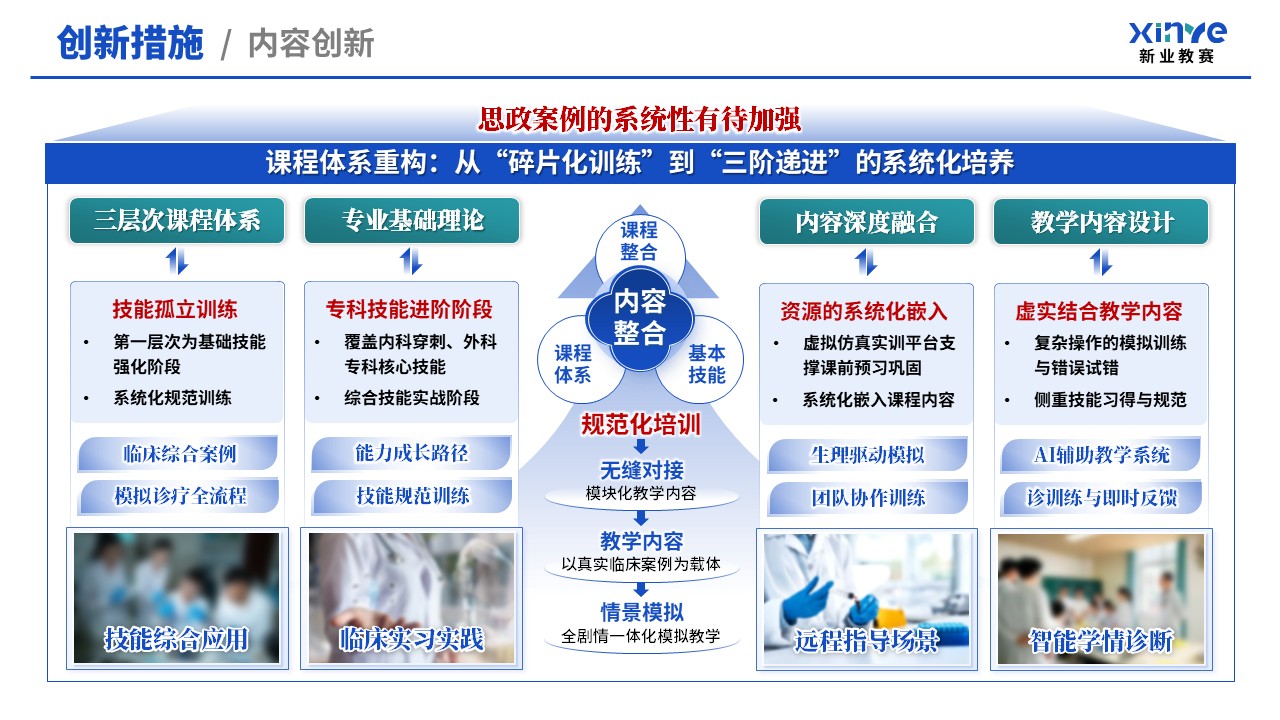 教学创新报告（临床技能模拟教学体系—蓝绿）第5页预览图