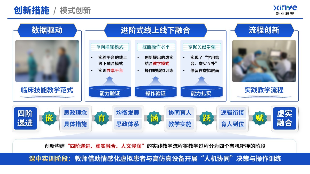 教学创新报告（临床技能模拟教学体系—蓝绿）第6页预览图
