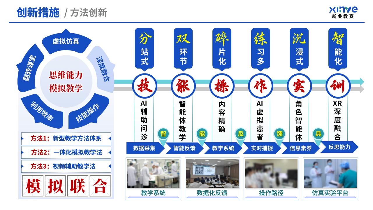 教学创新报告（临床技能模拟教学体系—蓝绿）第7页预览图