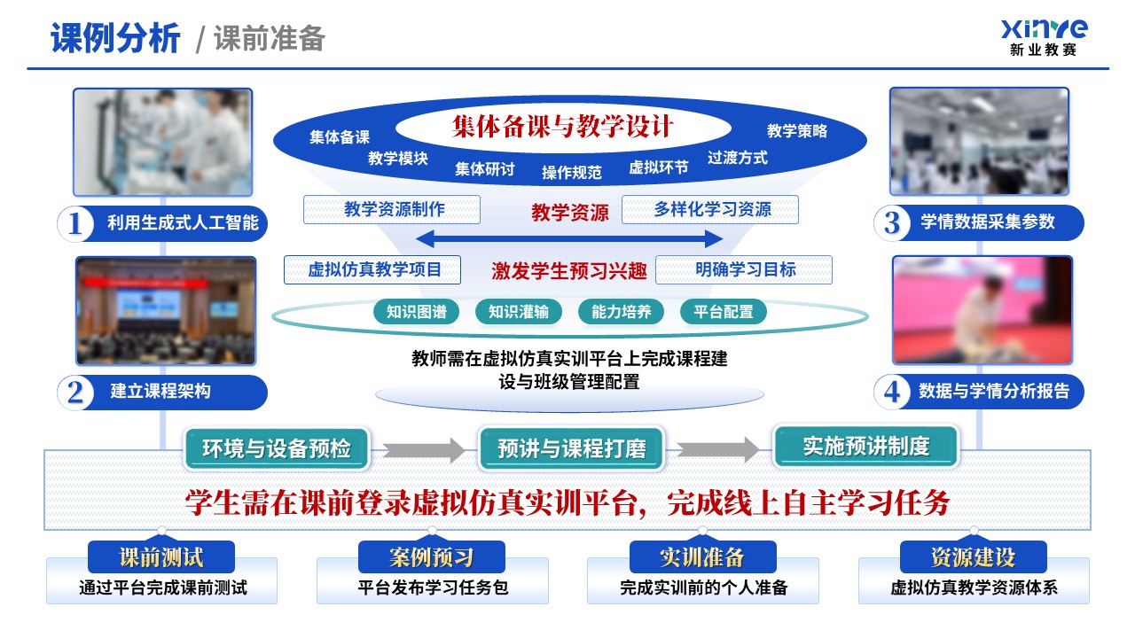 教学创新报告（临床技能模拟教学体系—蓝绿）第8页预览图