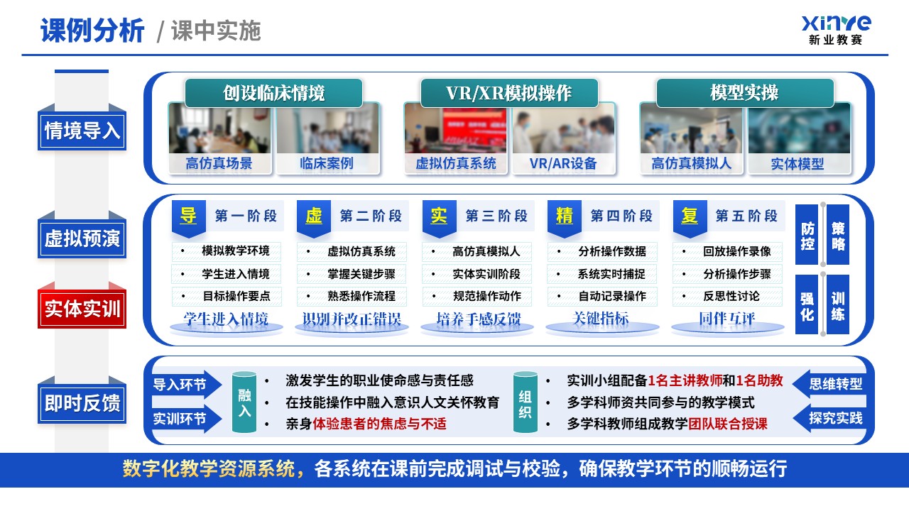教学创新报告（临床技能模拟教学体系—蓝绿）第9页预览图