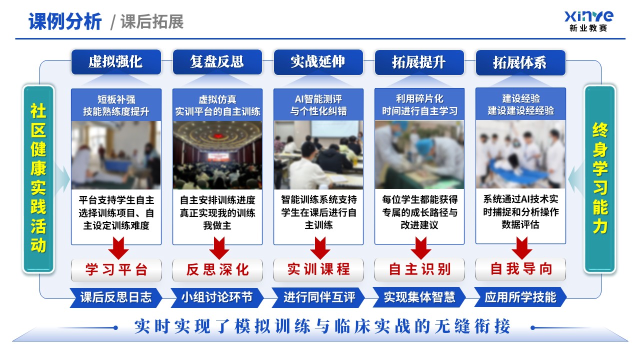 教学创新报告（临床技能模拟教学体系—蓝绿）第10页预览图