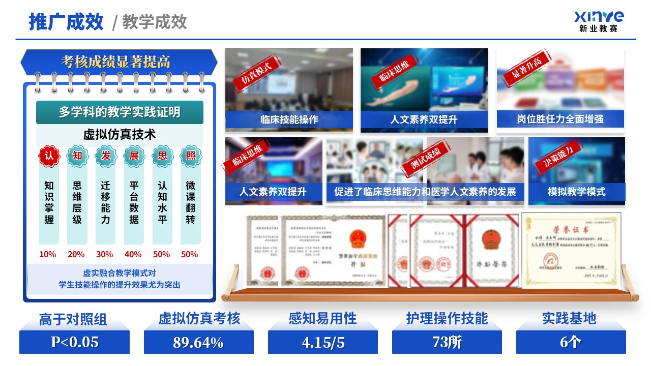 教学创新报告（临床技能模拟教学体系—蓝绿）第11页预览图