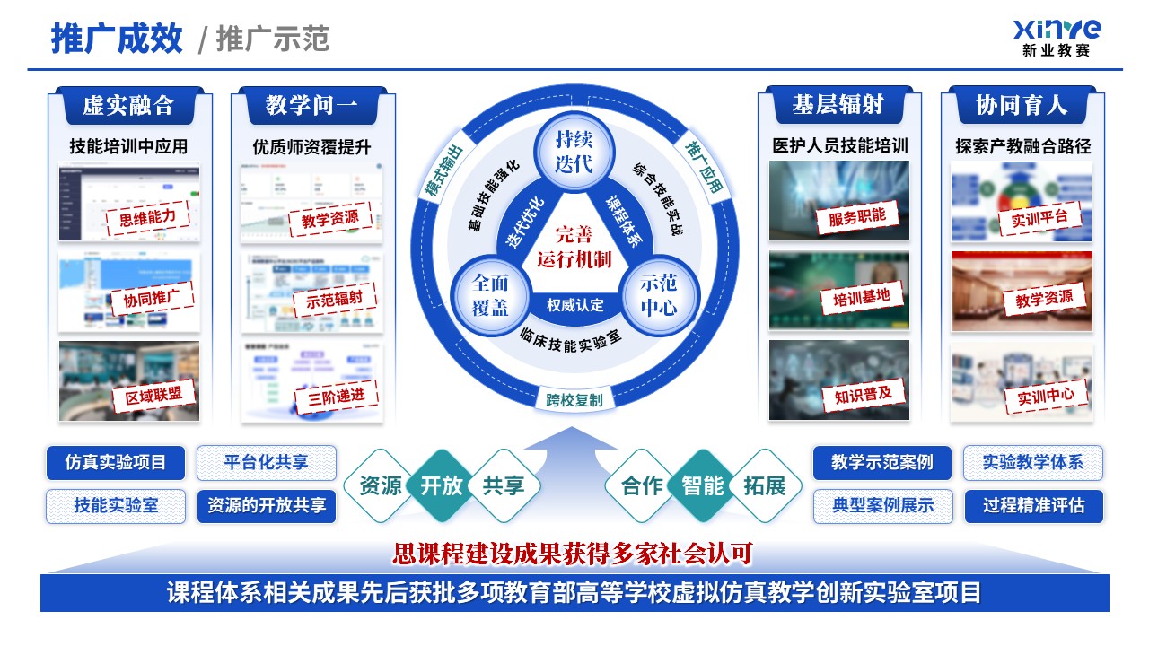教学创新报告（临床技能模拟教学体系—蓝绿）第12页预览图