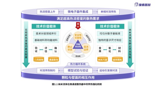 科研绘图(纳米流体-紫色)