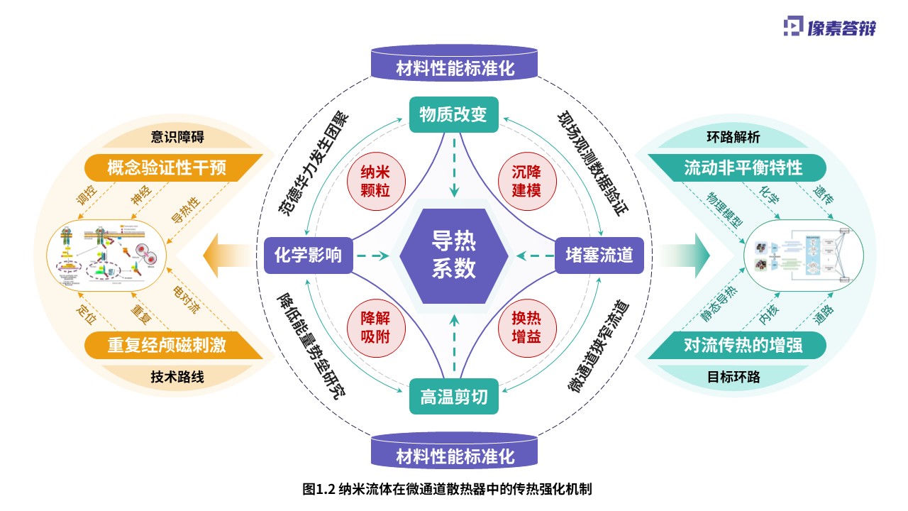 科研绘图（纳米流体-紫色）第2页预览图