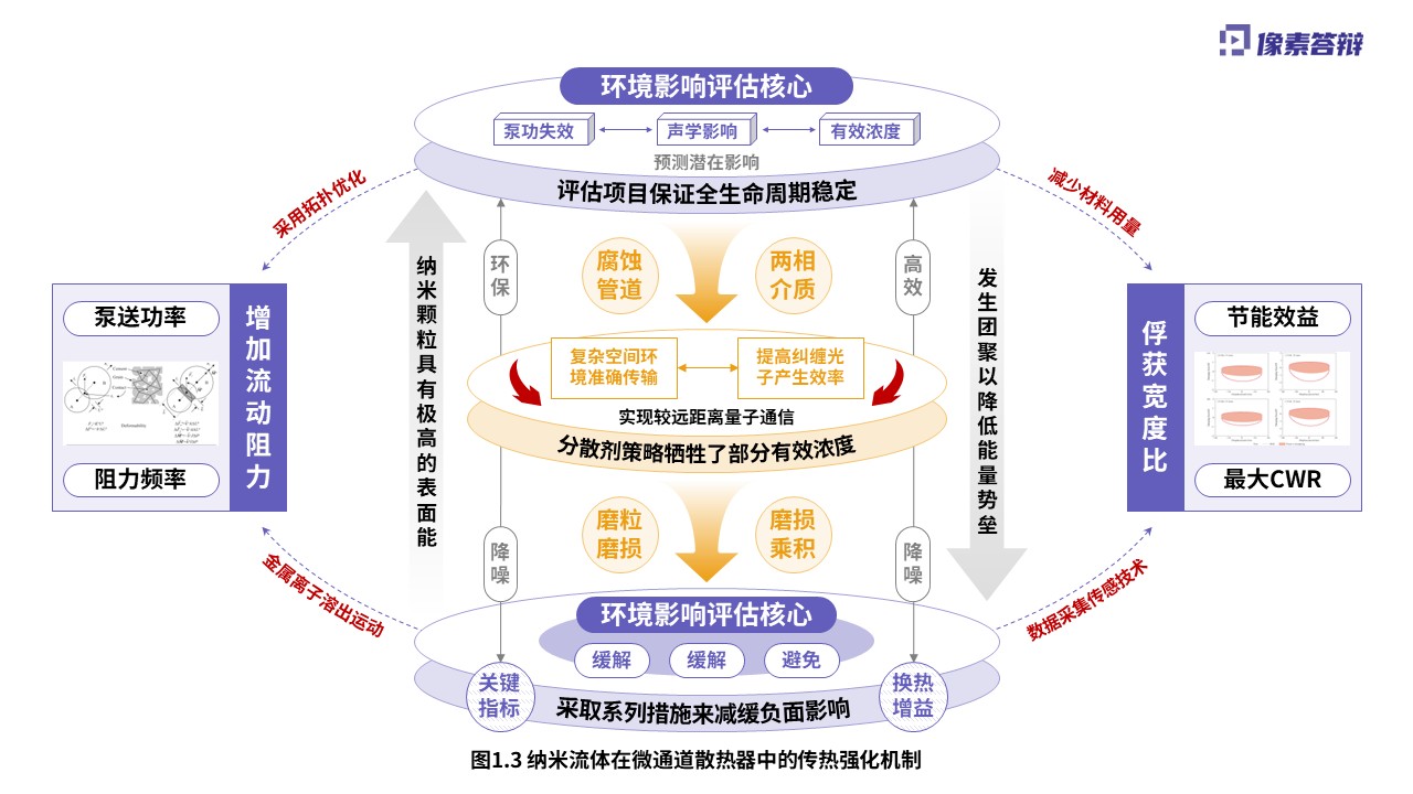 科研绘图（纳米流体-紫色）第3页预览图