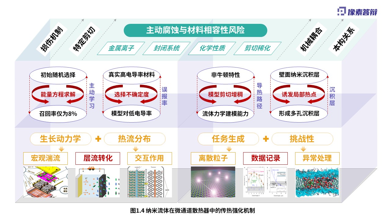 科研绘图（纳米流体-紫色）第4页预览图