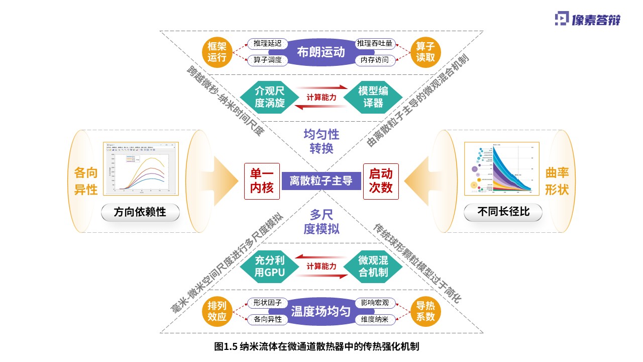 科研绘图（纳米流体-紫色）第5页预览图