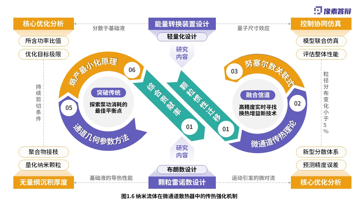 科研绘图（纳米流体-紫色）第6页预览图