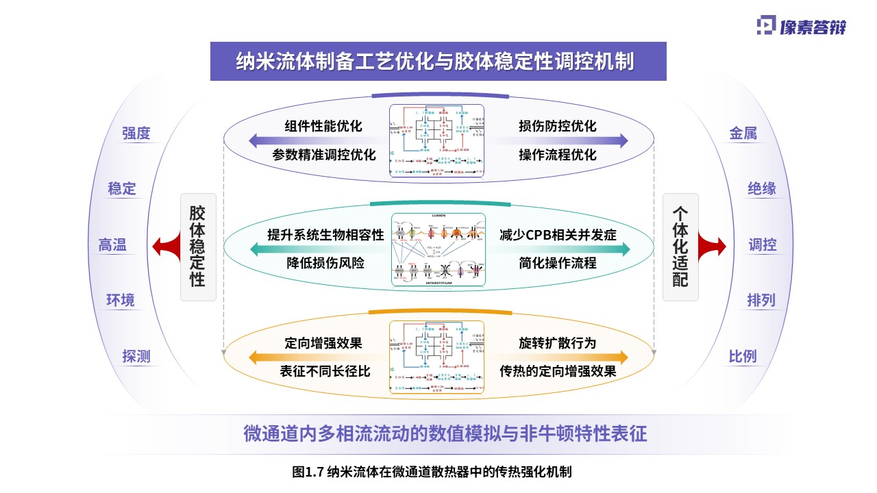 科研绘图（纳米流体-紫色）第7页预览图