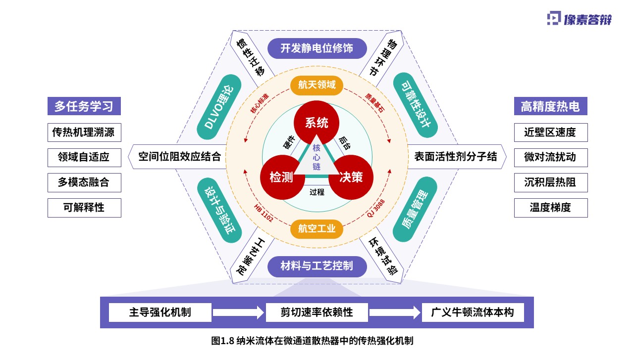 科研绘图（纳米流体-紫色）第8页预览图