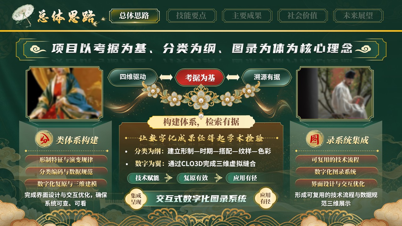 《霓裳有据》世界技能大赛第5页预览图