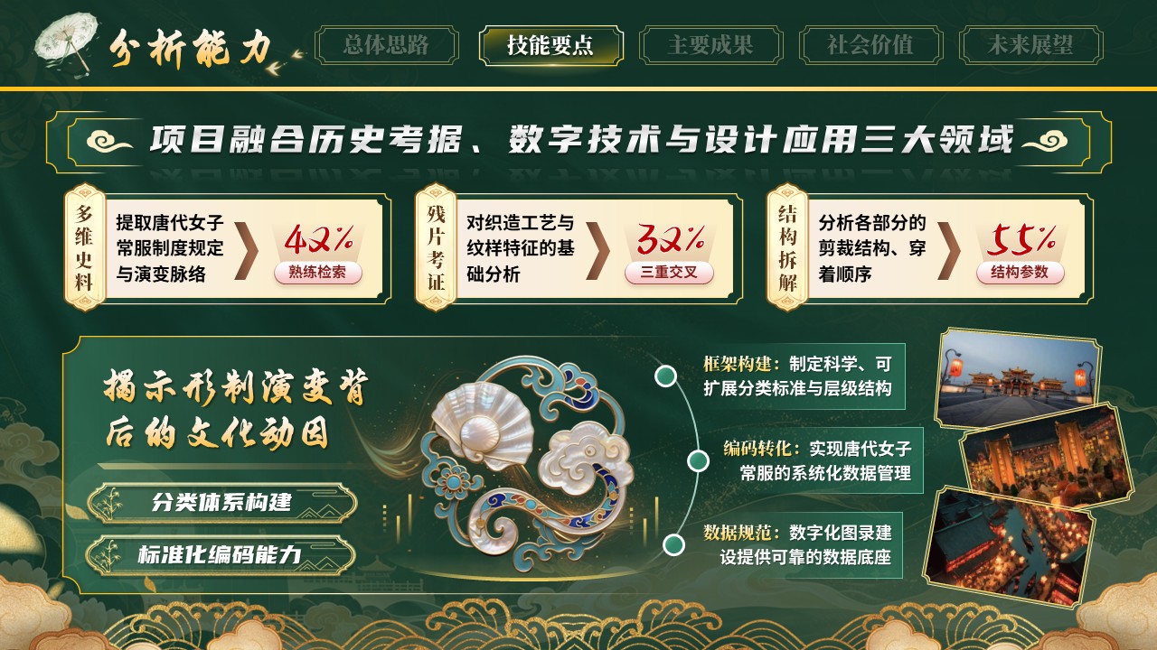 《霓裳有据》世界技能大赛第6页预览图