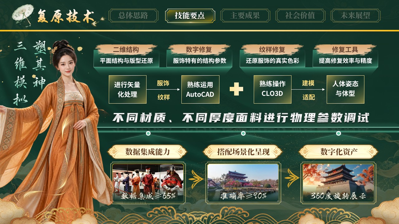 《霓裳有据》世界技能大赛第7页预览图
