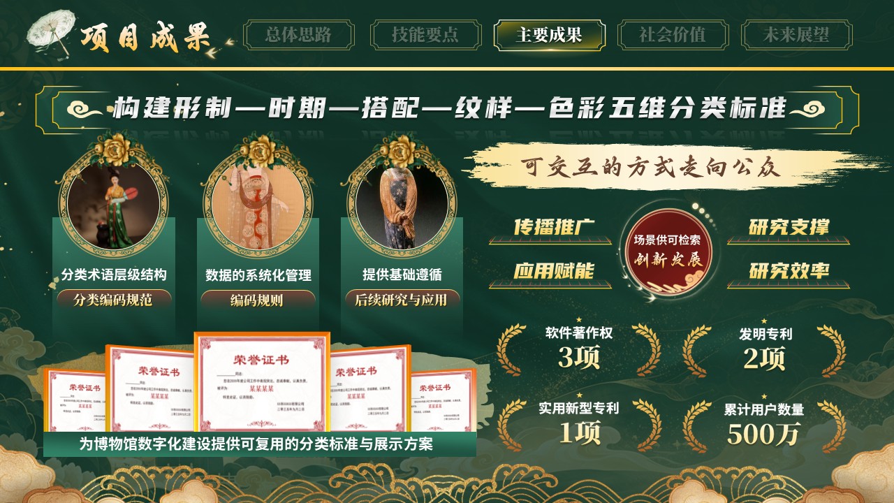 《霓裳有据》世界技能大赛第8页预览图