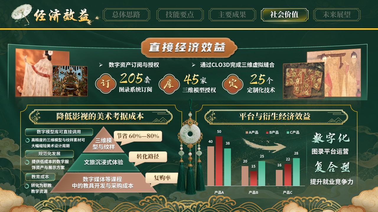 《霓裳有据》世界技能大赛第10页预览图