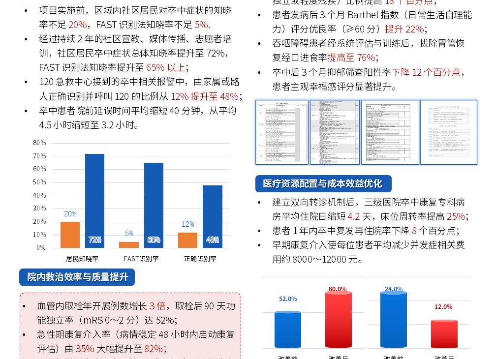 430期-医疗展板-急性脑梗死 FAST 快速识别宣教与全周期康复照护体系的搭建实践第5页预览