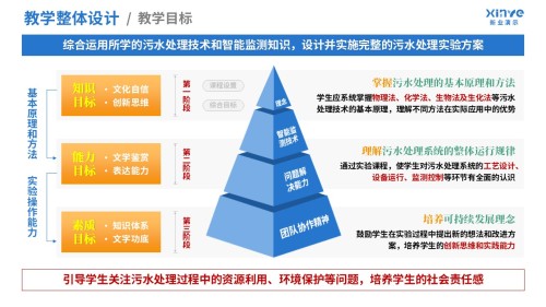 100-2 教学实施报告(污水处理-蓝橙红绿)