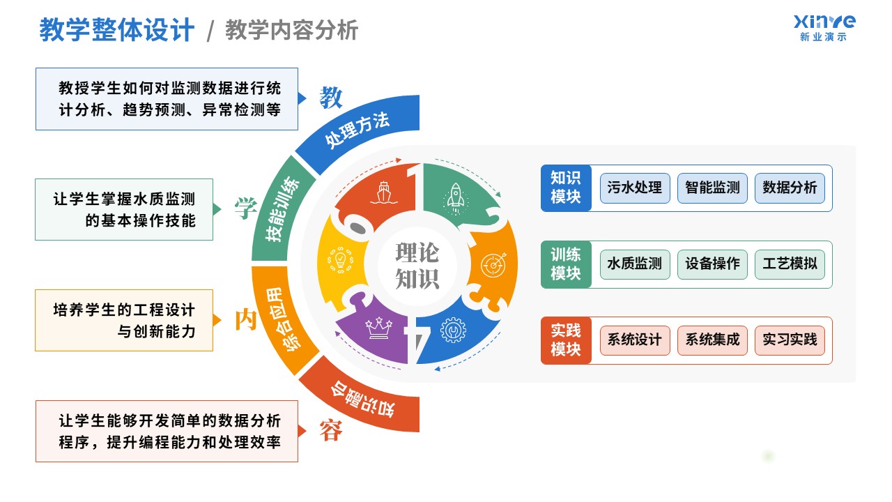 100-2 教学实施报告(污水处理-蓝橙红绿）第2页预览图