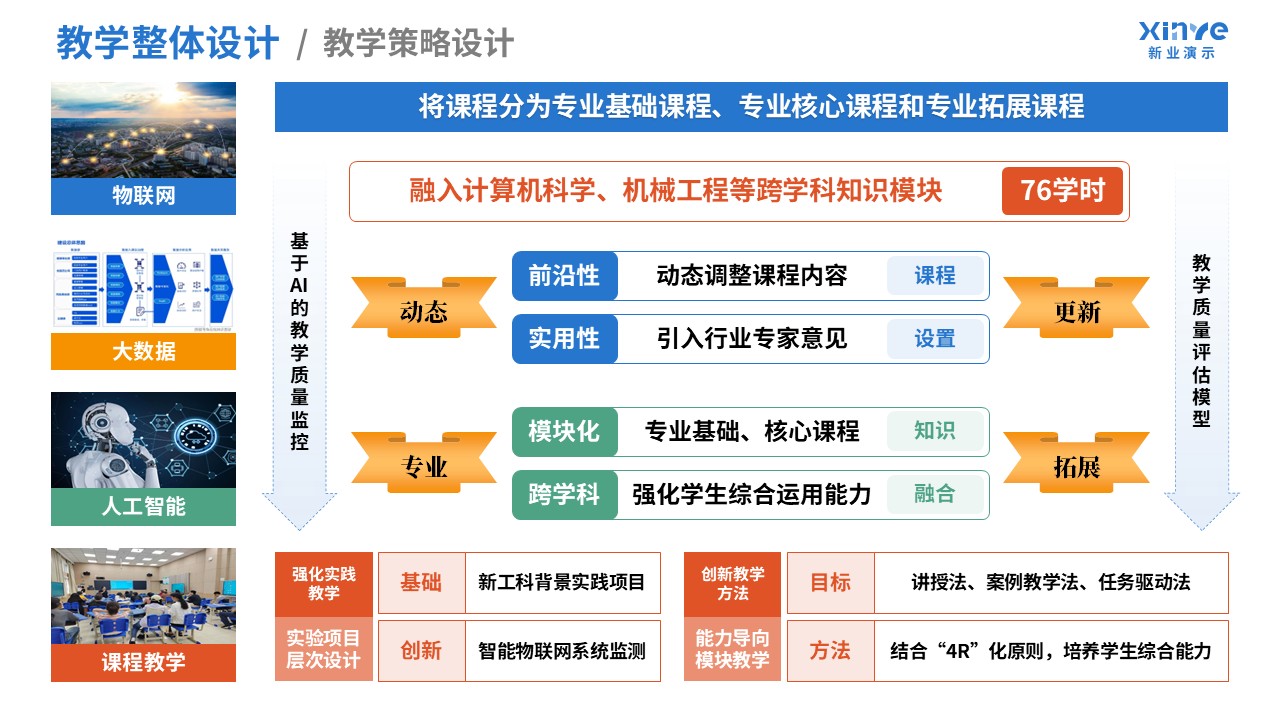 100-2 教学实施报告(污水处理-蓝橙红绿）第3页预览图