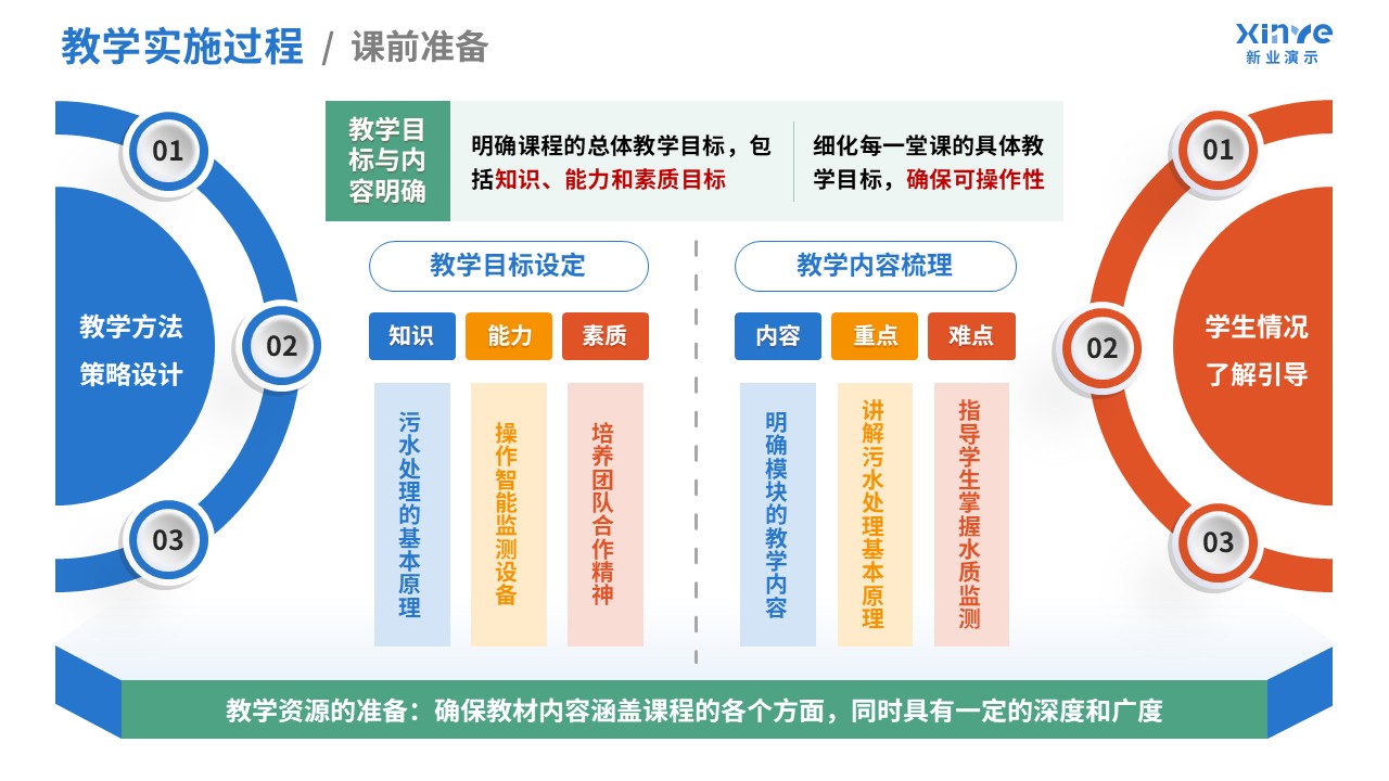100-2 教学实施报告(污水处理-蓝橙红绿）第4页预览图