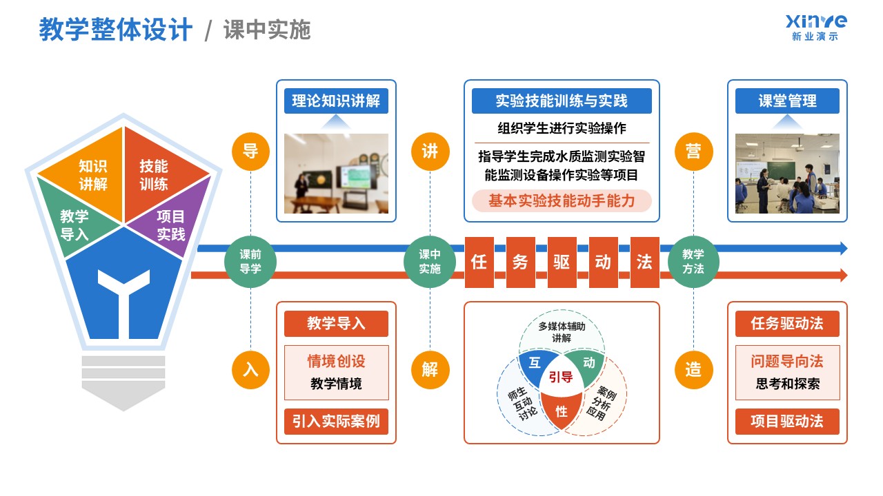 100-2 教学实施报告(污水处理-蓝橙红绿）第5页预览图