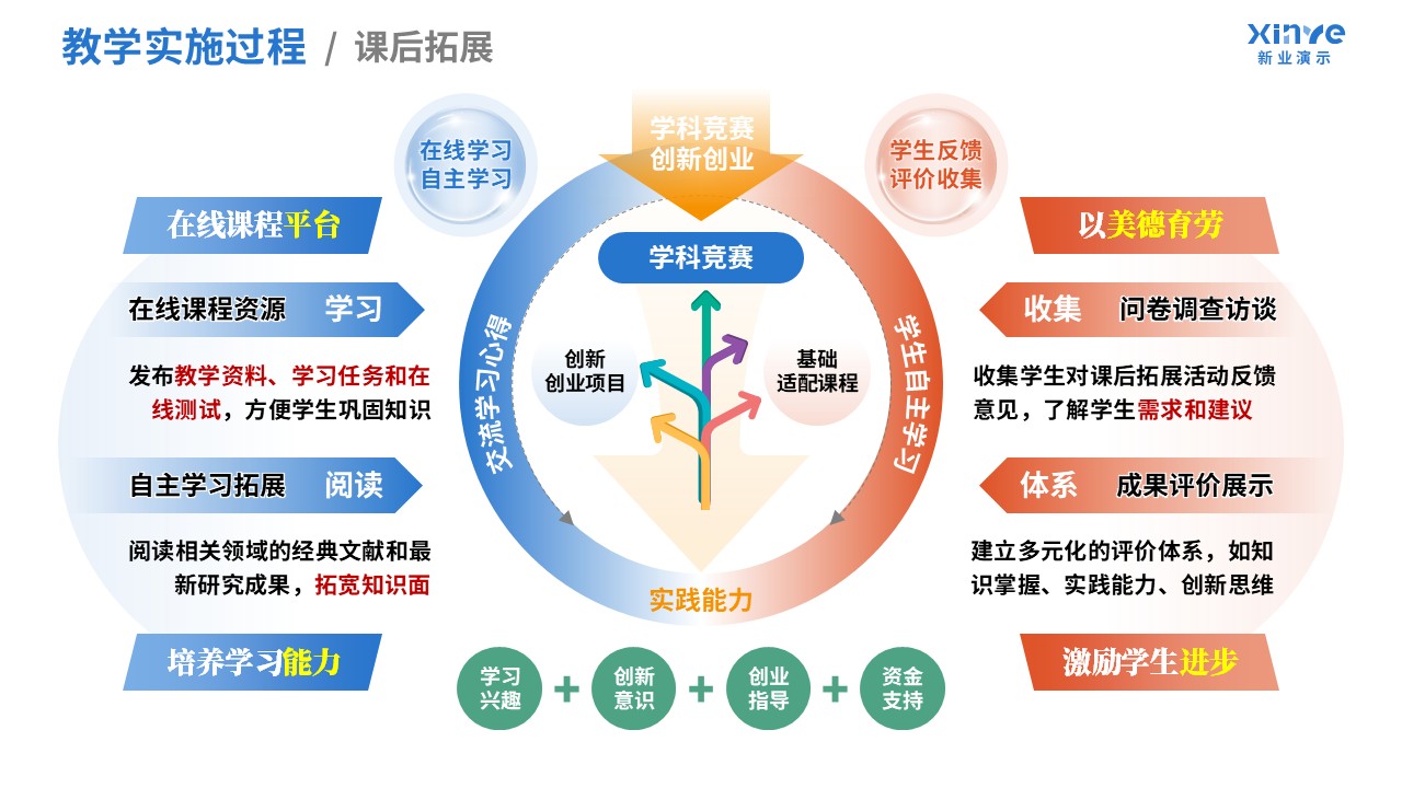 100-2 教学实施报告(污水处理-蓝橙红绿）第6页预览图